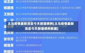 义乌疫情最新消息今天新增病例(义乌疫情最新消息今天新增病例数据)