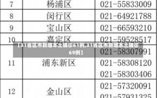 【31省区市新增本土确诊61例,31省区市新增本土确诊69例】