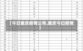 【今日重庆疫情公布,重庆今曰疫情】