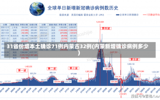 31省份增本土确诊71例内蒙古32例(内蒙新增确诊病例多少)