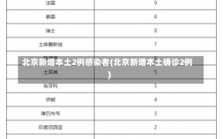 北京新增本土2例感染者(北京新增本土确诊2例)