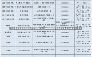 【山东疫情最新消息今天又增加9人,山东疫情最新消息今天又增加9人2022年】