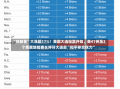 “特朗普”大涨超17%！美国大选投票开始，美47州及3个美属地检察长呼吁大选后“和平移交权力”