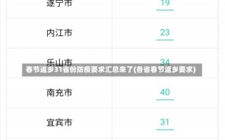 春节返乡31省份防疫要求汇总来了(各省春节返乡要求)