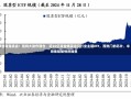 调整就是机会！机构大动作调仓，近30亿资金爆买这只行业主题ETF，而热门的芯片、半导体却被悄然抛售