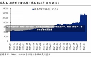 调整就是机会！机构大动作调仓，近30亿资金爆买这只行业主题ETF，而热门的芯片、半导体却被悄然抛售