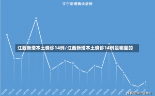 江西新增本土确诊14例/江西新增本土确诊14例是哪里的