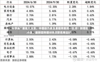 “中字头”重组大消息，中国动力披露重组预案周一复牌！新增超30家，最新回购增持再贷款名单出炉