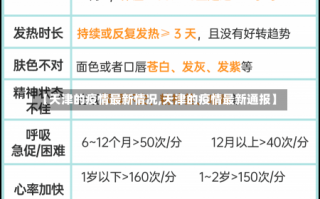 【天津的疫情最新情况,天津的疫情最新通报】