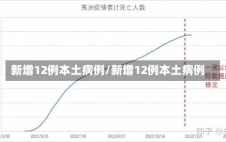 新增12例本土病例/新增12例本土病例