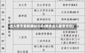 出入南京最新通知今天(南京出入最新消息)