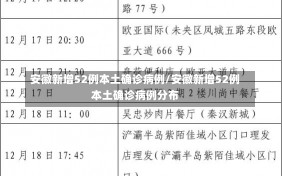 安徽新增52例本土确诊病例/安徽新增52例本土确诊病例分布