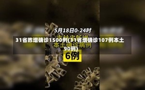 31省昨增确诊1500例(31省增确诊107例本土90例)