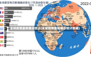 全球疫情最新确诊统计(全球疫情最新确诊统计数据)