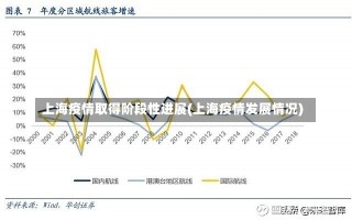 上海疫情取得阶段性进展(上海疫情发展情况)