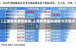 【上海疫情通报最新,上海疫情最新通报今天情况】