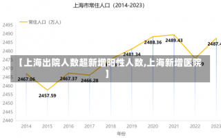 【上海出院人数超新增阳性人数,上海新增医院】