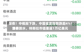 深夜！中概股下跌，中国金龙指数跌超4%！世界
油价跳水，特斯拉市值重返1万亿美元