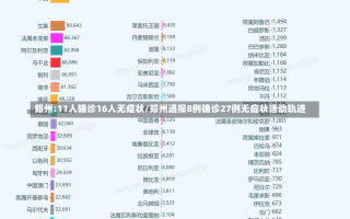 郑州:11人确诊16人无症状/郑州通报8例确诊27例无症状活动轨迹