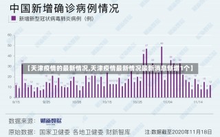 【天津疫情的最新情况,天津疫情最新情况最新消息新增1个】