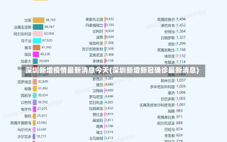 深圳新增疫情最新消息今天(深圳新增新冠确诊最新消息)