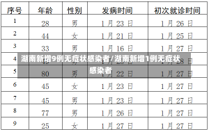 湖南新增9例无症状感染者/湖南新增1例无症状感染者