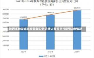 陕西多地发布防疫最新公告这些人快报告/陕西防疫情况