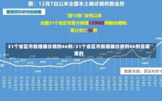 31个省区市新增确诊病例46例/31个省区市新增确诊病例46例是哪里的