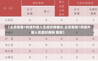 【北京新增1例境外输入无症状转确诊,北京新增1例境外输入无症状病例 新闻】