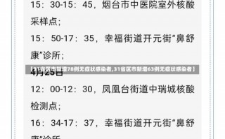 【31省区市新增78例无症状感染者,31省区市新增63例无症状感染者】