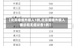 【北京增境外输入1例,北京增境外输入确诊和无症状各1例】