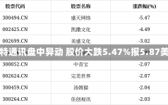 艾奥特通讯盘中异动 股价大跌5.47%报5.87美元