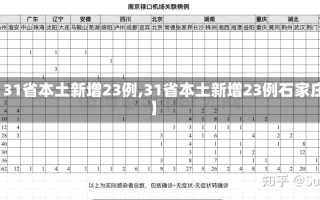 【31省本土新增23例,31省本土新增23例石家庄】