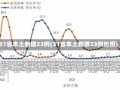 31省本土新增23例(31省本土新增23例地图)