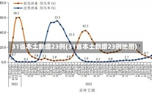 31省本土新增23例(31省本土新增23例地图)