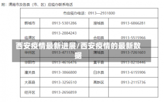 西安疫情最新进展/西安疫情的最新数据