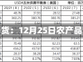 光大期货：12月25日农产品日报