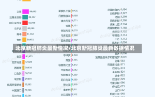 北京新冠肺炎最新情况/北京新冠肺炎最新数据情况