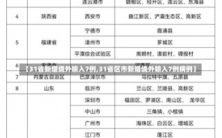 【31省新增境外输入7例,31省区市新增境外输入7例病例】