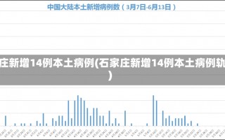 石家庄新增14例本土病例(石家庄新增14例本土病例轨迹)