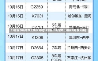 31省区市新增本土确诊1例(31省区市新增本土确诊1例 在云南)