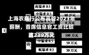 上海农商行公布高管2023年薪酬，首席信息官工资比较高
达239万元