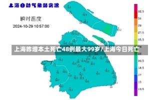 上海昨增本土死亡48例最大99岁/上海今日死亡