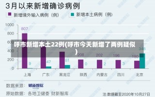 呼市新增本土22例(呼市今天新增了两例疑似)