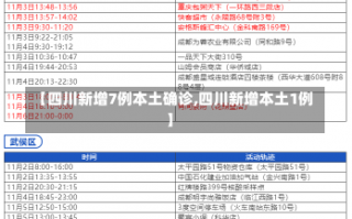 【四川新增7例本土确诊,四川新增本土1例】