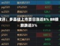 收评：多晶硅上市首日涨近8% BR橡胶跌近3%