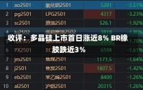 收评：多晶硅上市首日涨近8% BR橡胶跌近3%