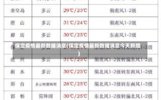 保定疫情最新数据消息(保定疫情最新数据消息今天新增)