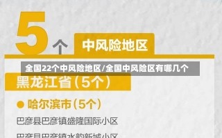 全国22个中风险地区/全国中风险区有哪几个