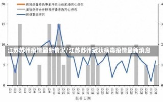 江苏苏州疫情最新情况/江苏苏州冠状病毒疫情最新消息